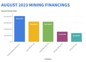 August Mining Finance 2023