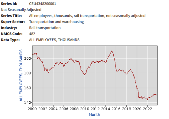 Railroad Freight Rates Rail Transport Costs - How much have they increased?