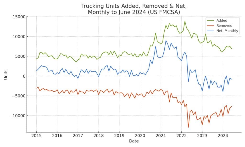 Trucking Freight Cycle 2024: Part 1 - Trends, Challenges & Market Dynamics